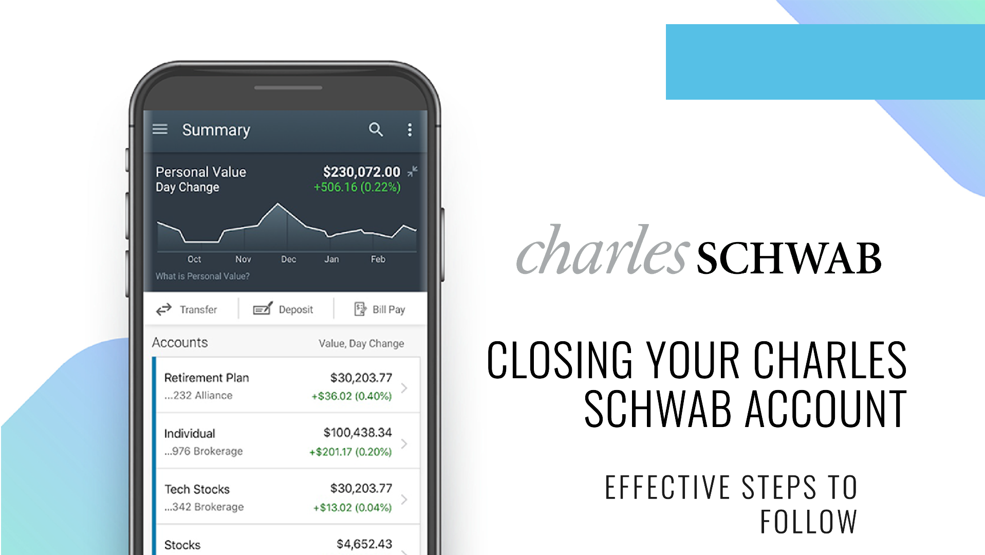 How to Close a Charles Schwab Account: Effective Steps - The Trade Info
